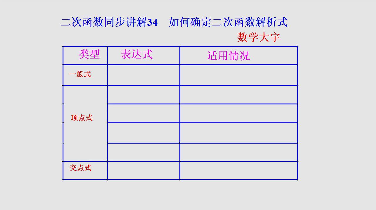 [图]初三数学，二次函数，老师教你如何确定二次函数解析式