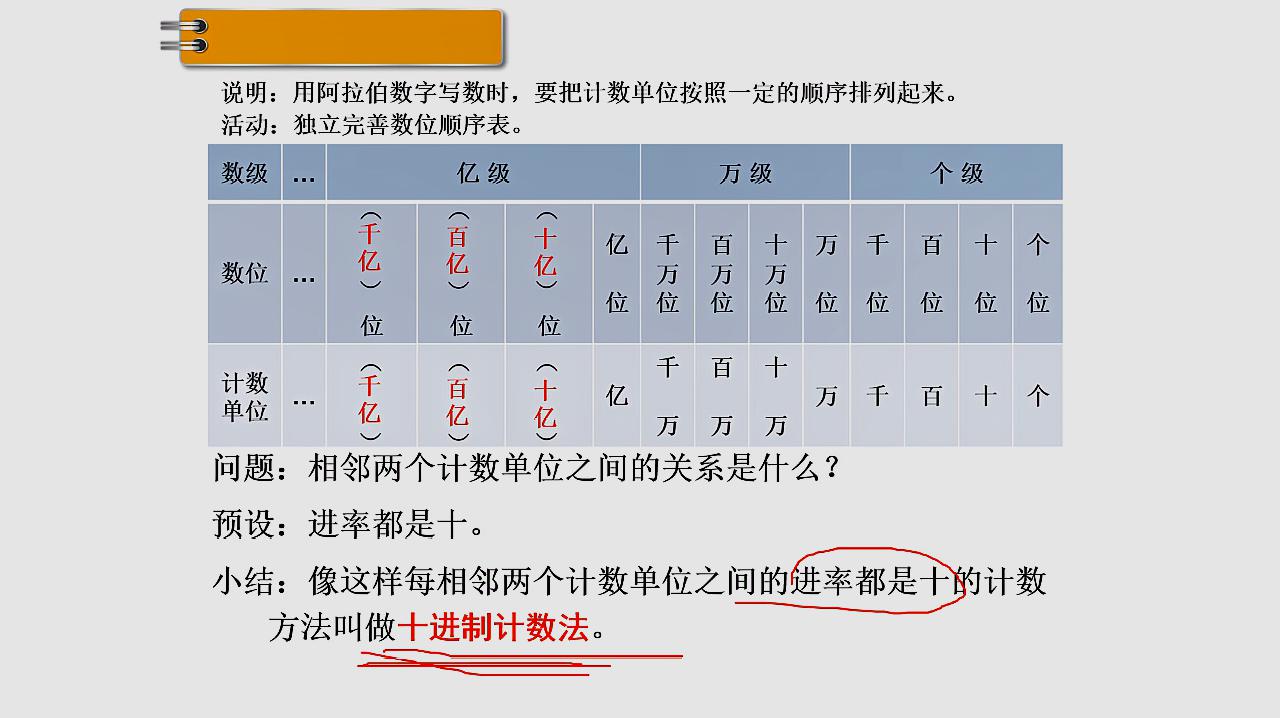 [图]小学数学四年级上册第一单元第7课时数的产生和十进制计数法