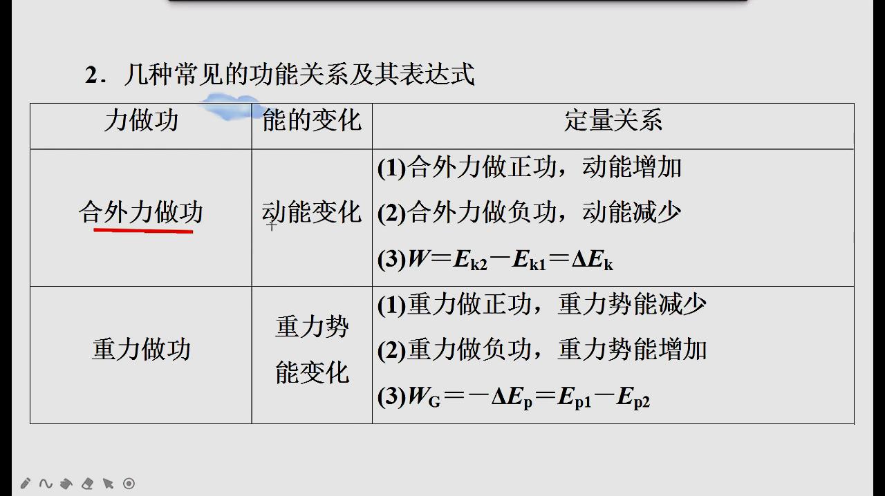 [图]高中物理:功能关系的理解和应用及高中常见的功能关系表达式