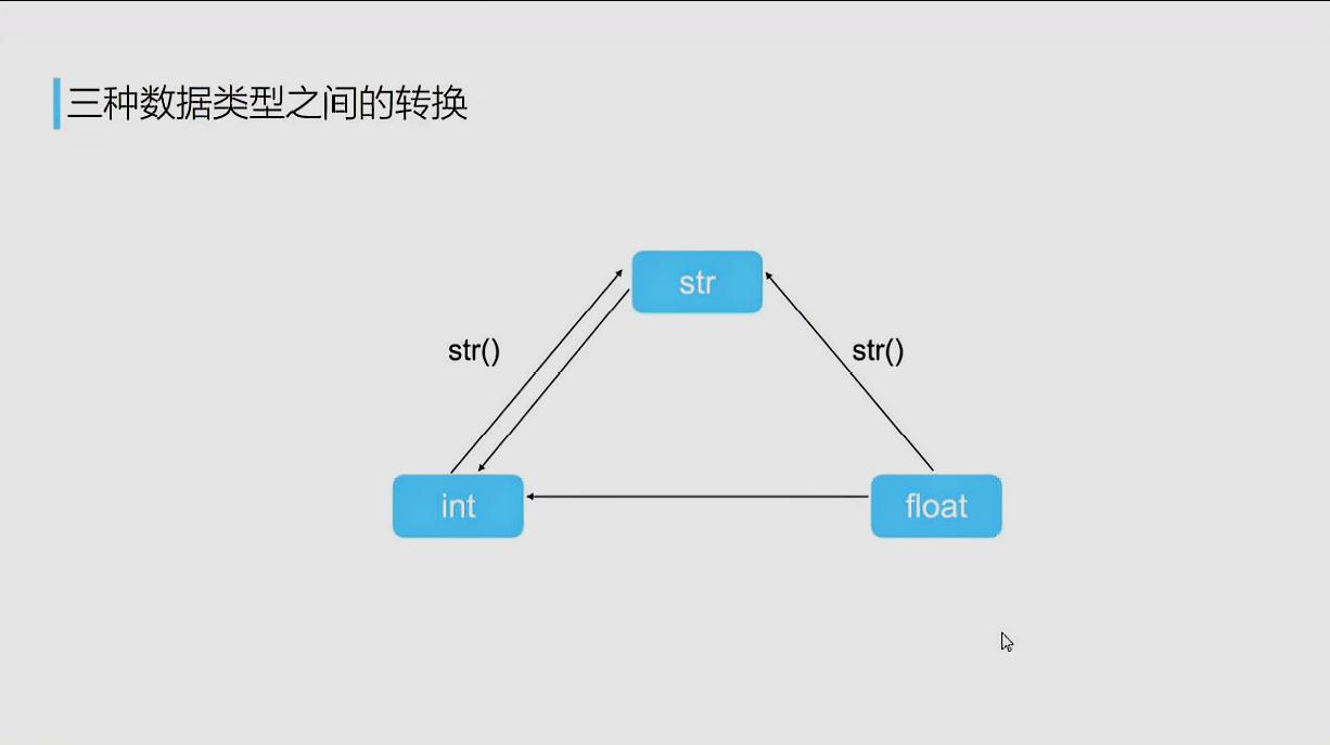 [图]python编程第二课零基础简单学习