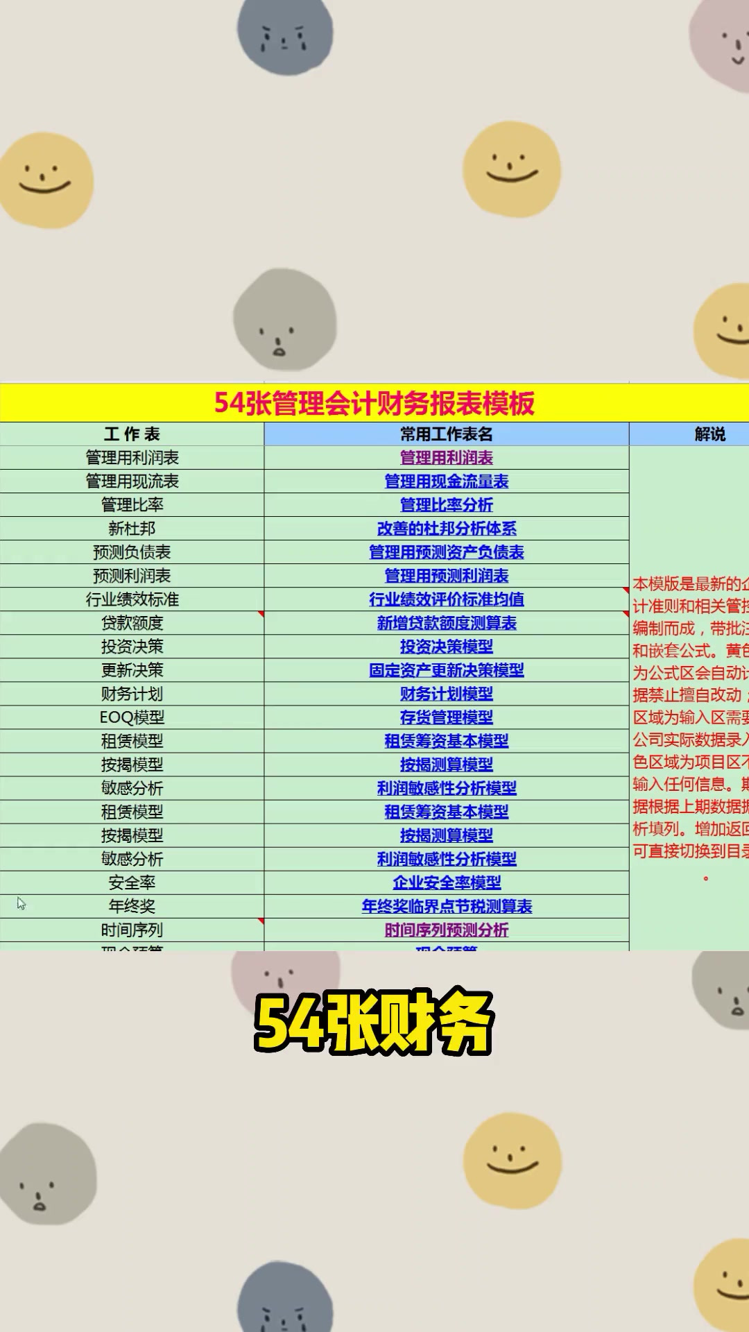 财务不能只会做账,也要会财务分析,54张财务报表分析模板来帮你