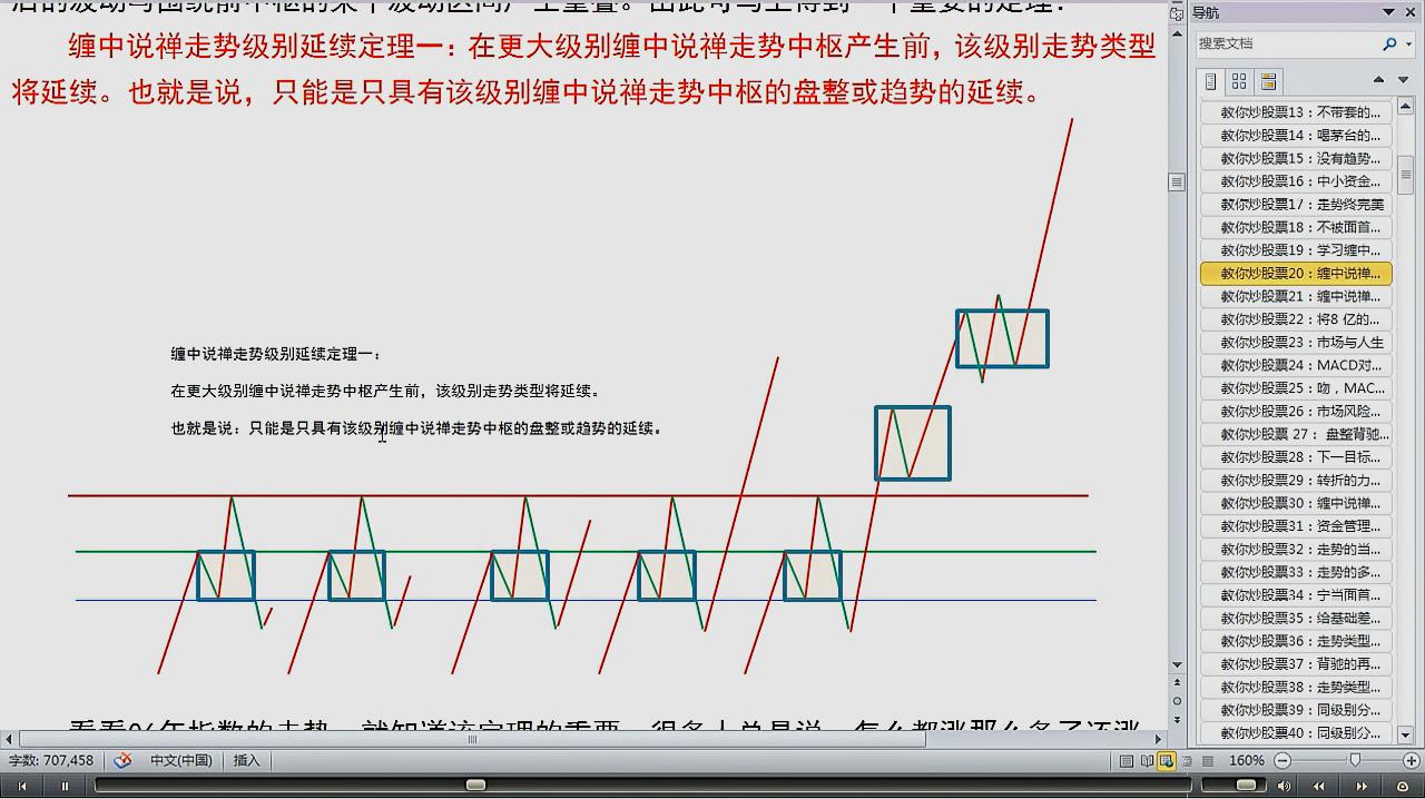 [图]缠中说禅中枢理论108课:走势中枢级别扩张及第三类买卖点(3)