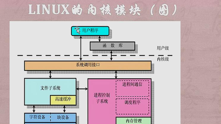 [图]14 Linux内核模块的概念