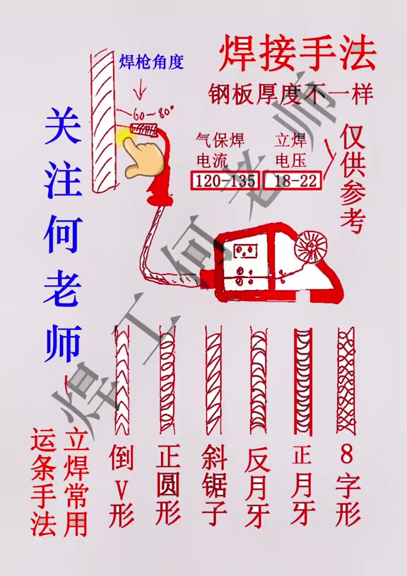二保焊立焊常用手法,分享给大家,喜欢的老铁双击加关注
