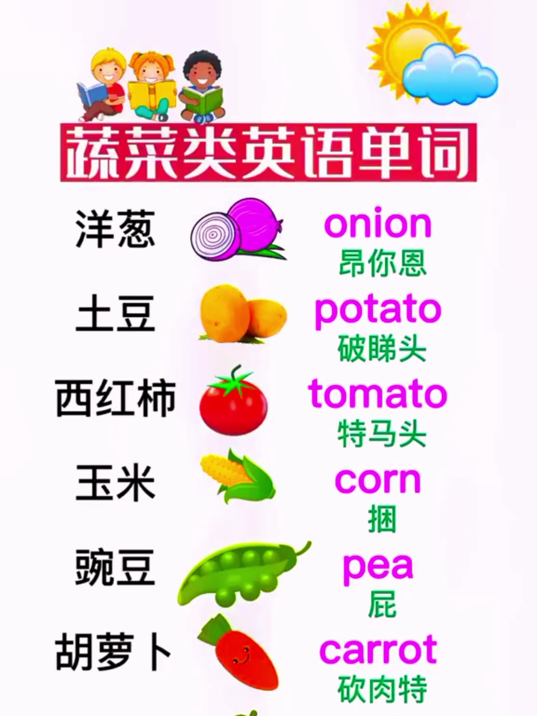 蔬菜类英语单词学习 英语单词,英语,英语高频词