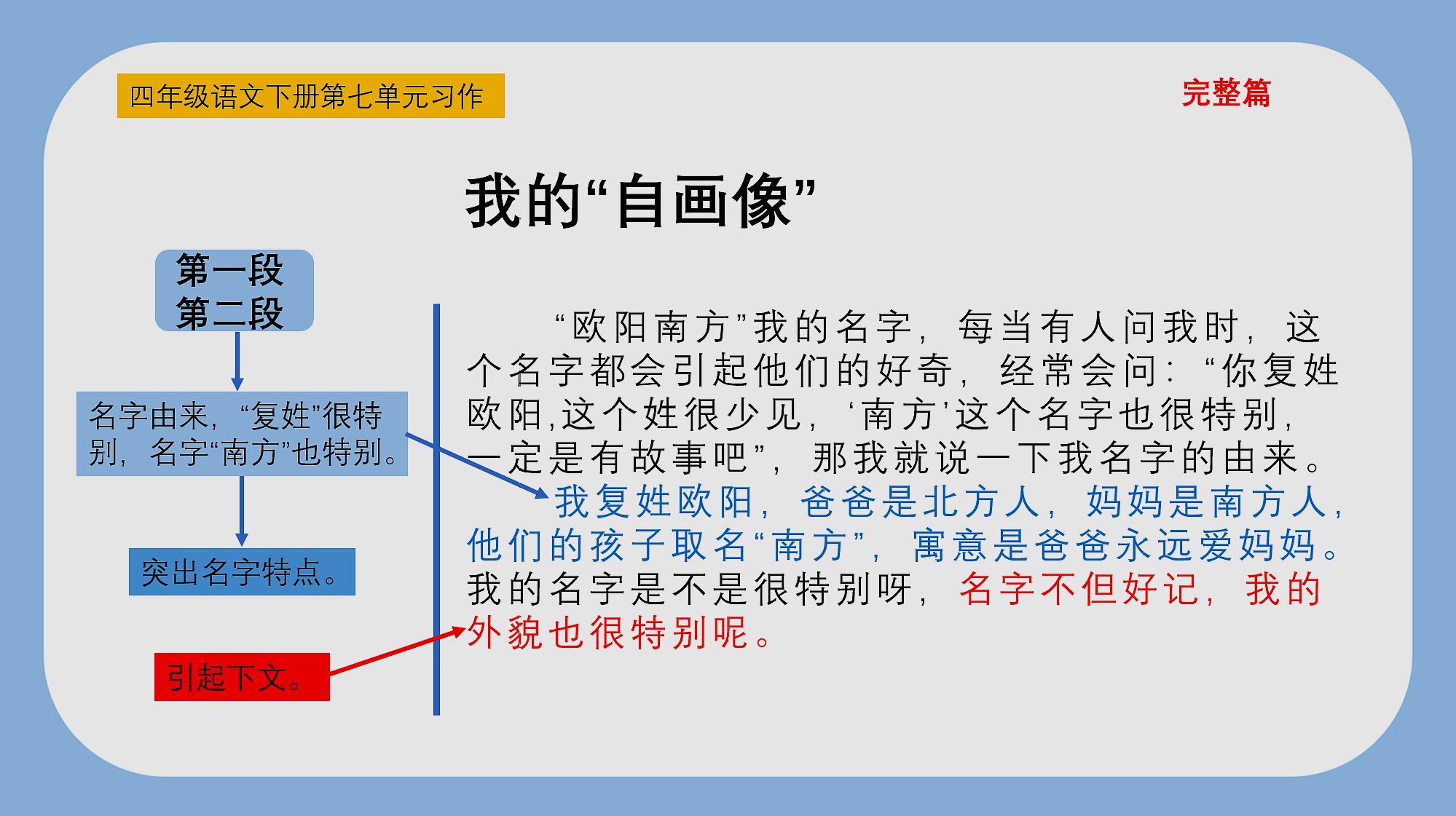 [图]四年级语文下册同步作文,我的“自画像”第四课时,完成篇