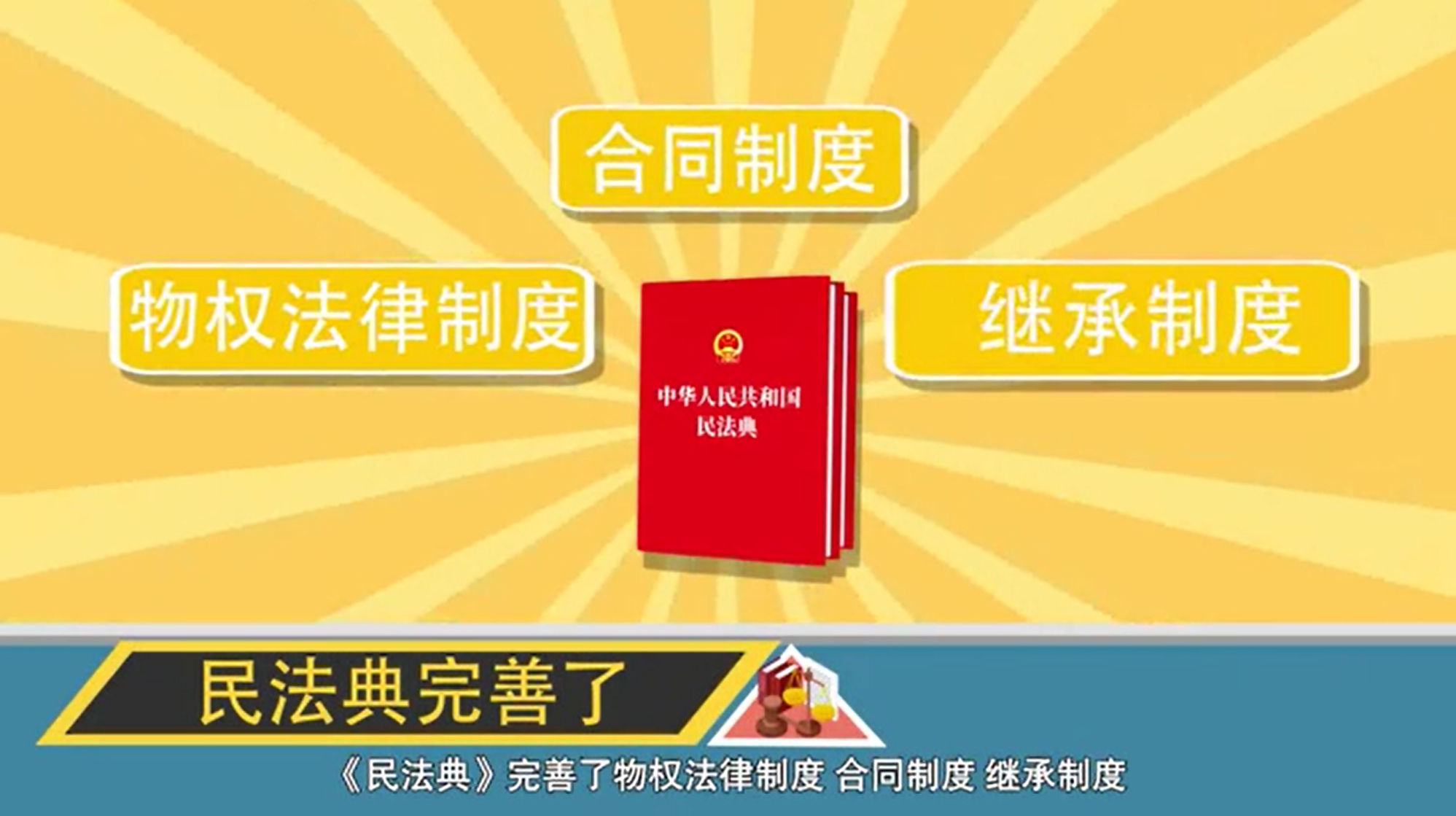 [图]90秒带你了解《民法典》！