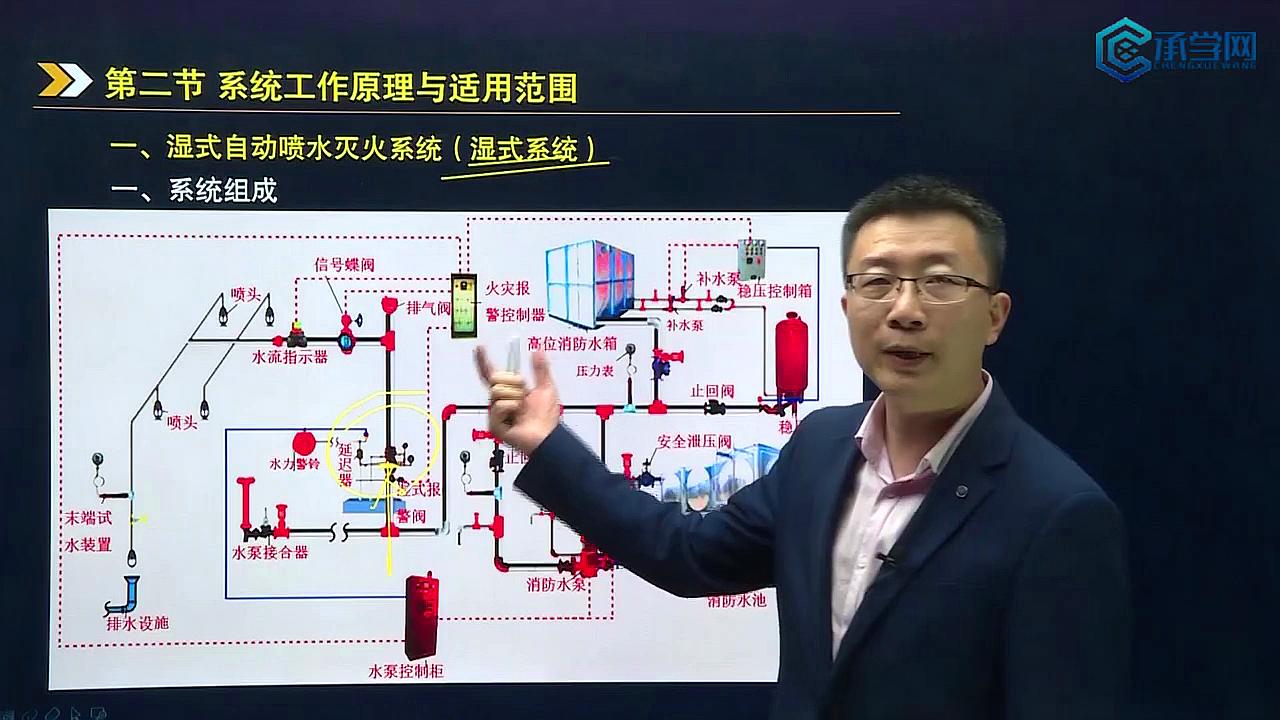 [图]承学网2020一级消防工程师考试湿式自动喷水灭火系统的工作原理