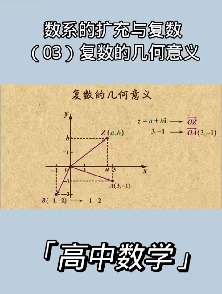 高中数学数系的扩充与复数(03)复数的几何意义