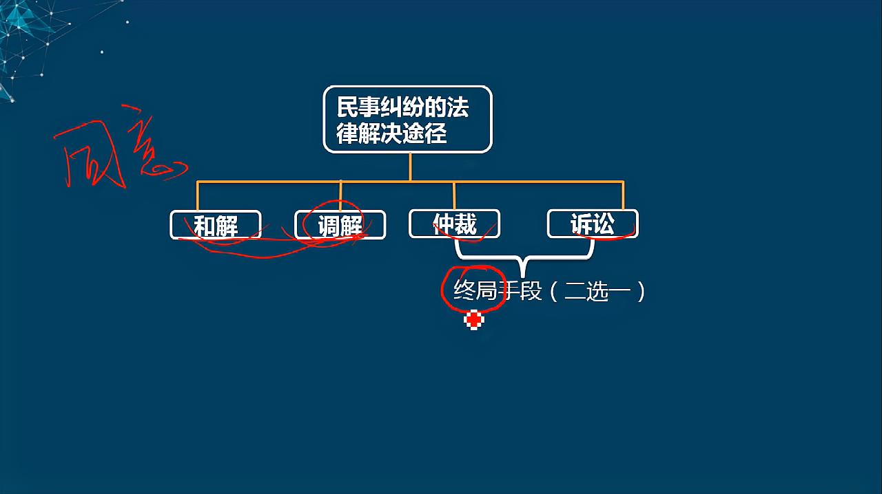 [图]T2020一建法规精讲42(建设工程纠纷主要种类和解决途径)