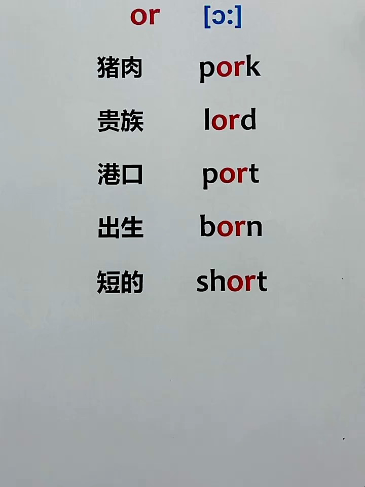 猪肉,用英语怎么说