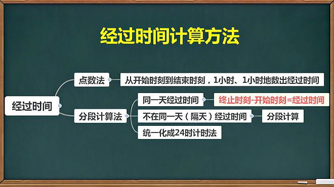 [图]小学三年级数学下册：图解简单经过时间的计算方法及例题讲解