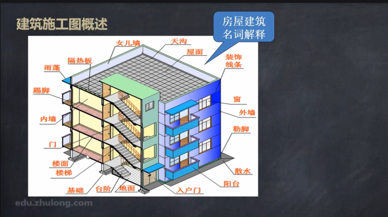 [图]房建工程零基础识看图实战视频第02节建筑施工图概述