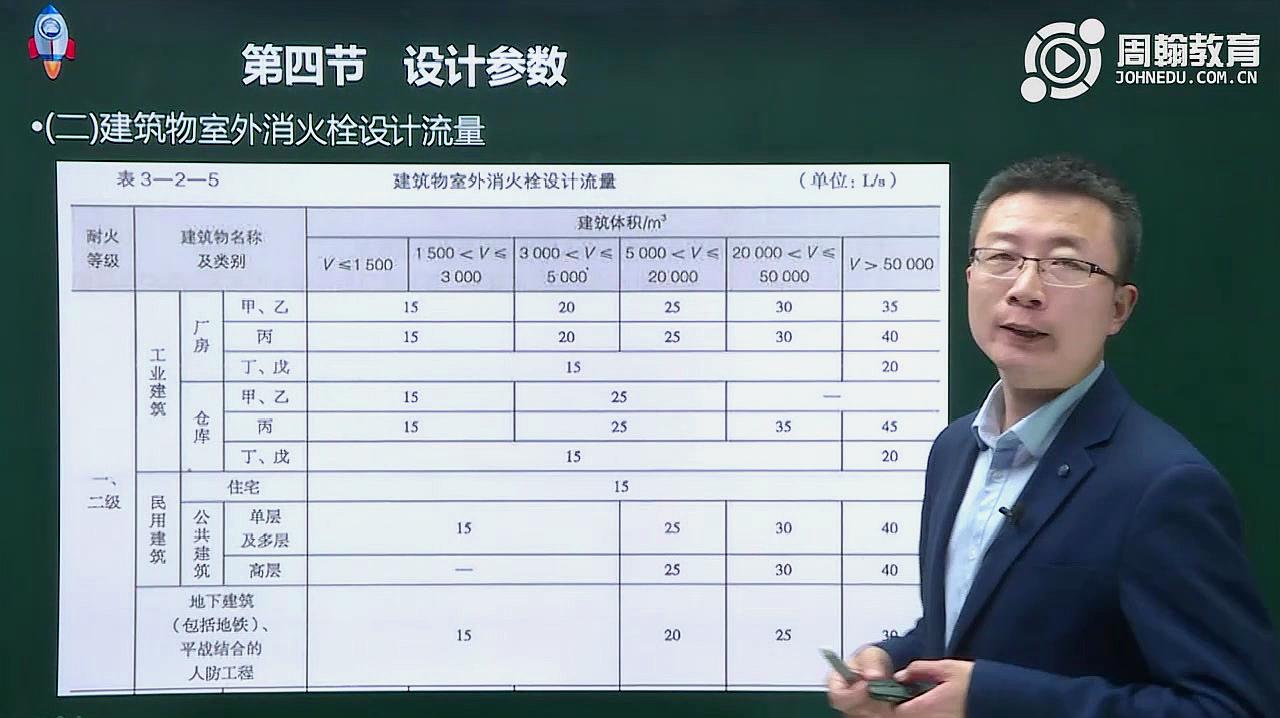 [图]51周翰在线 一级消防技术实务 三 第二章 消防给水及消火栓系统10