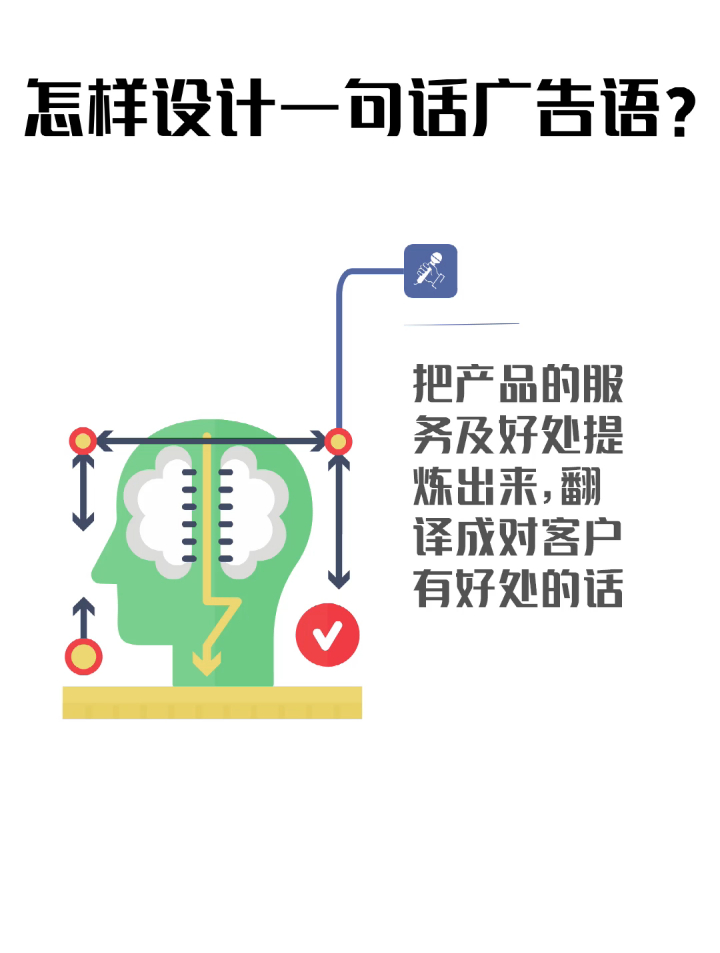 王诚浩短视频干货分享:如何设计企业一句话广告语