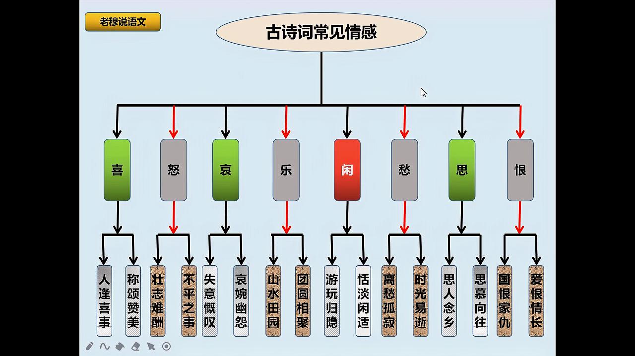 [图]你还在为理解古诗词情感而发愁?只要记住这八个字,就能快速理解