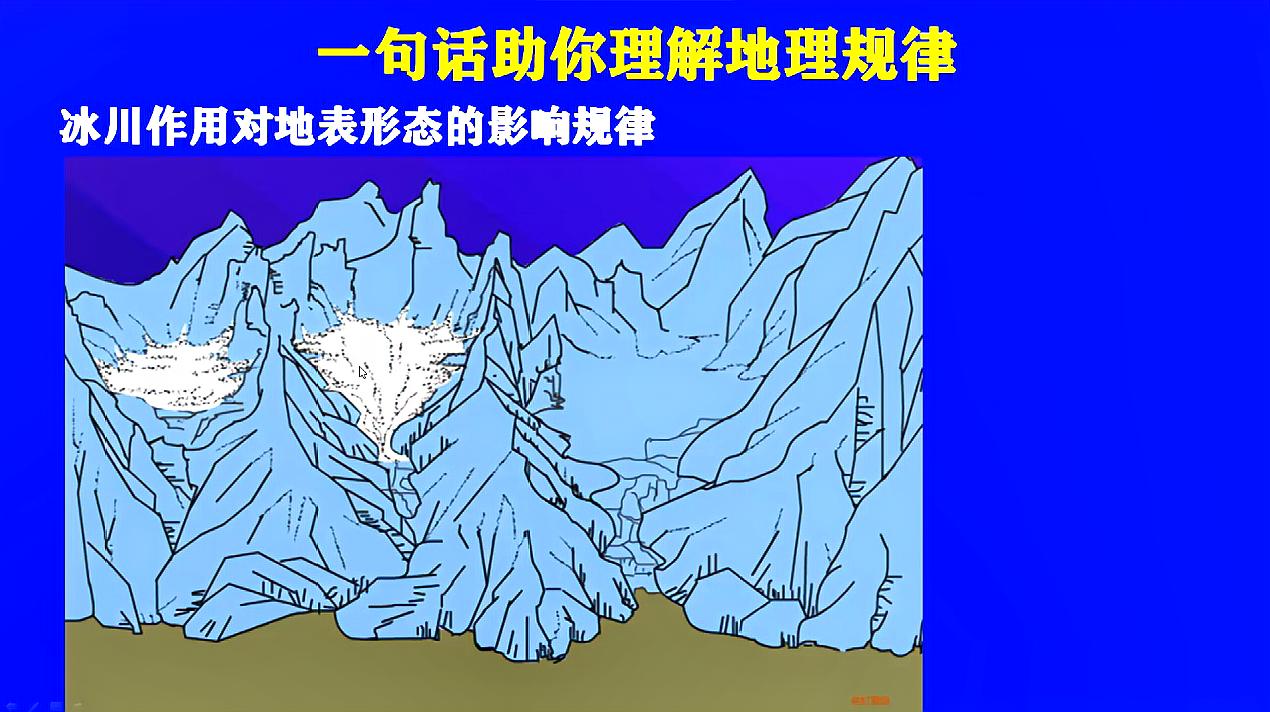 [图]地理高考高分怎么拿?一句话助你理解地理规律:冰川作用对地表