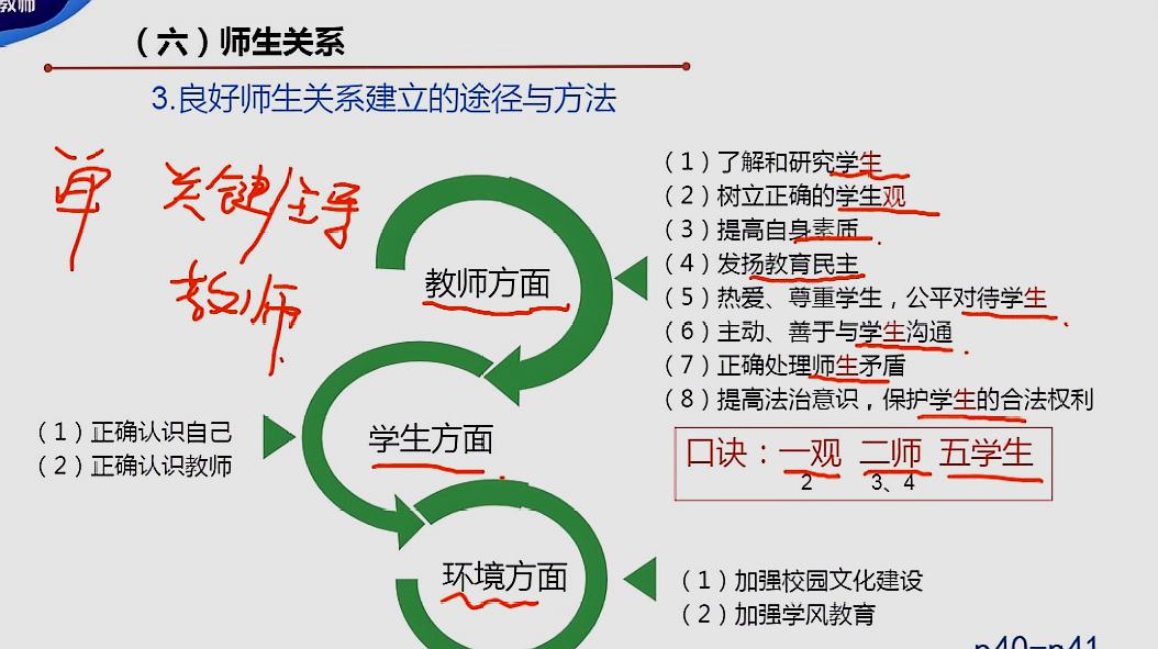 [图]教师资格证考试-教育教学知识与能力5