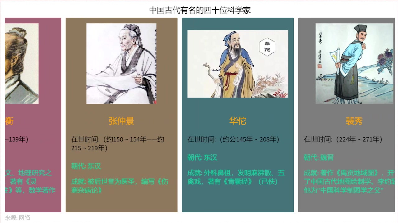 [图]盘点中国古代历史上著名的四十位科学家及其成就,你了解多少?