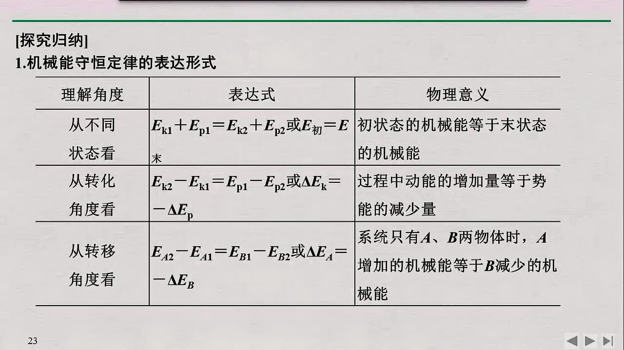 [图]机械能守恒定律的形式和基本应用