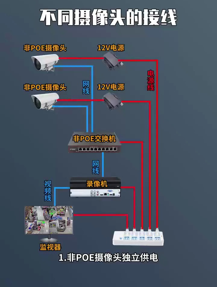 不同摄像头的接线,电工知识
