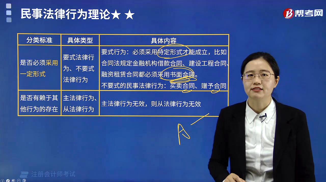 [图]帮考网王润红老师详解民事法律行为按不同标准可以分为哪些类型?