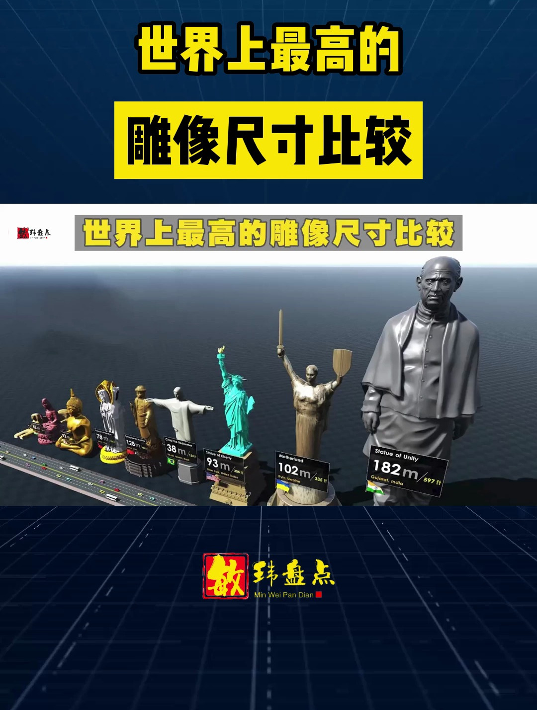 世界上最高的雕像尺寸比较,猜猜第一名是哪国的?