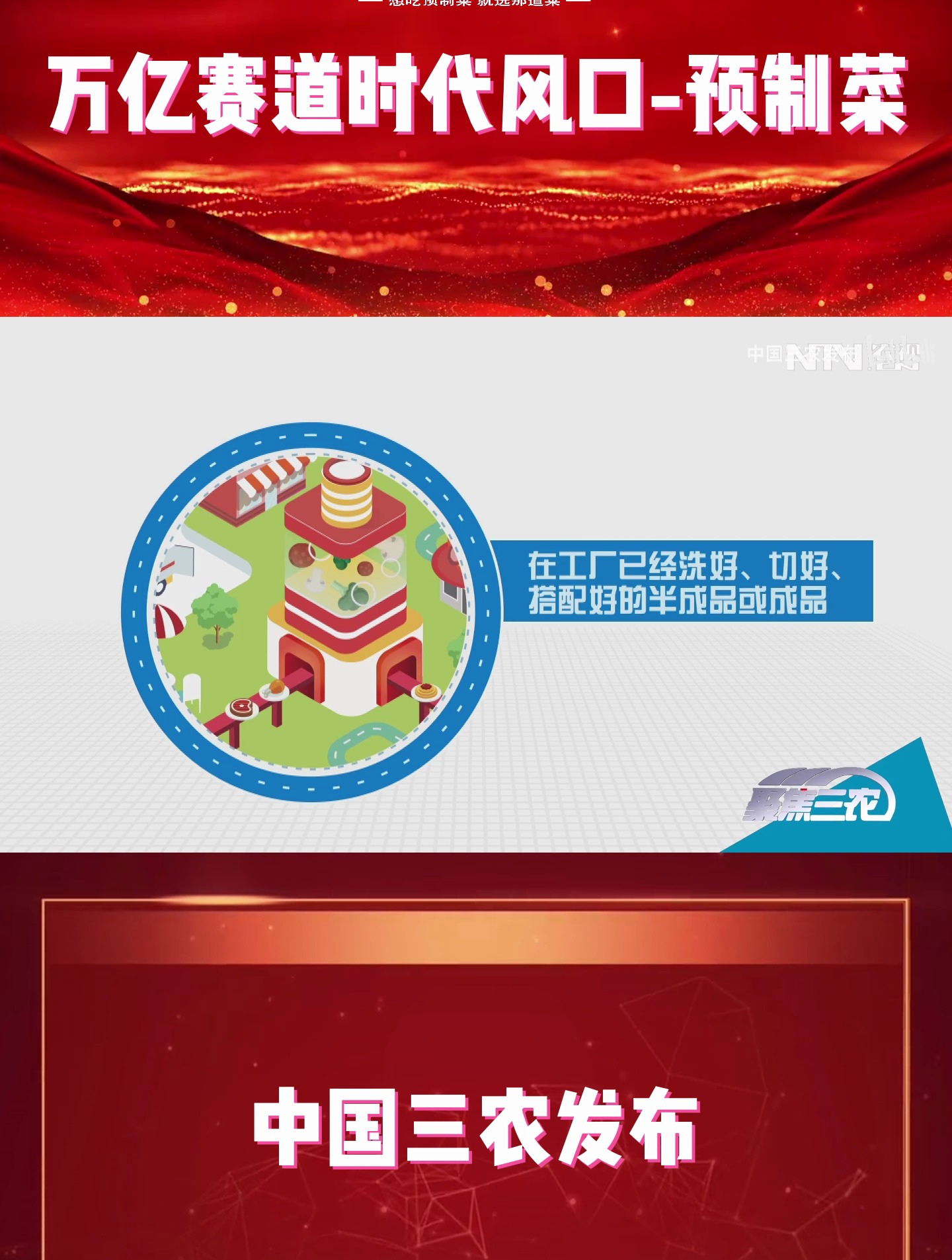 预制菜,要融合农产品加工业、平台产业、餐饮业三大产业的要求