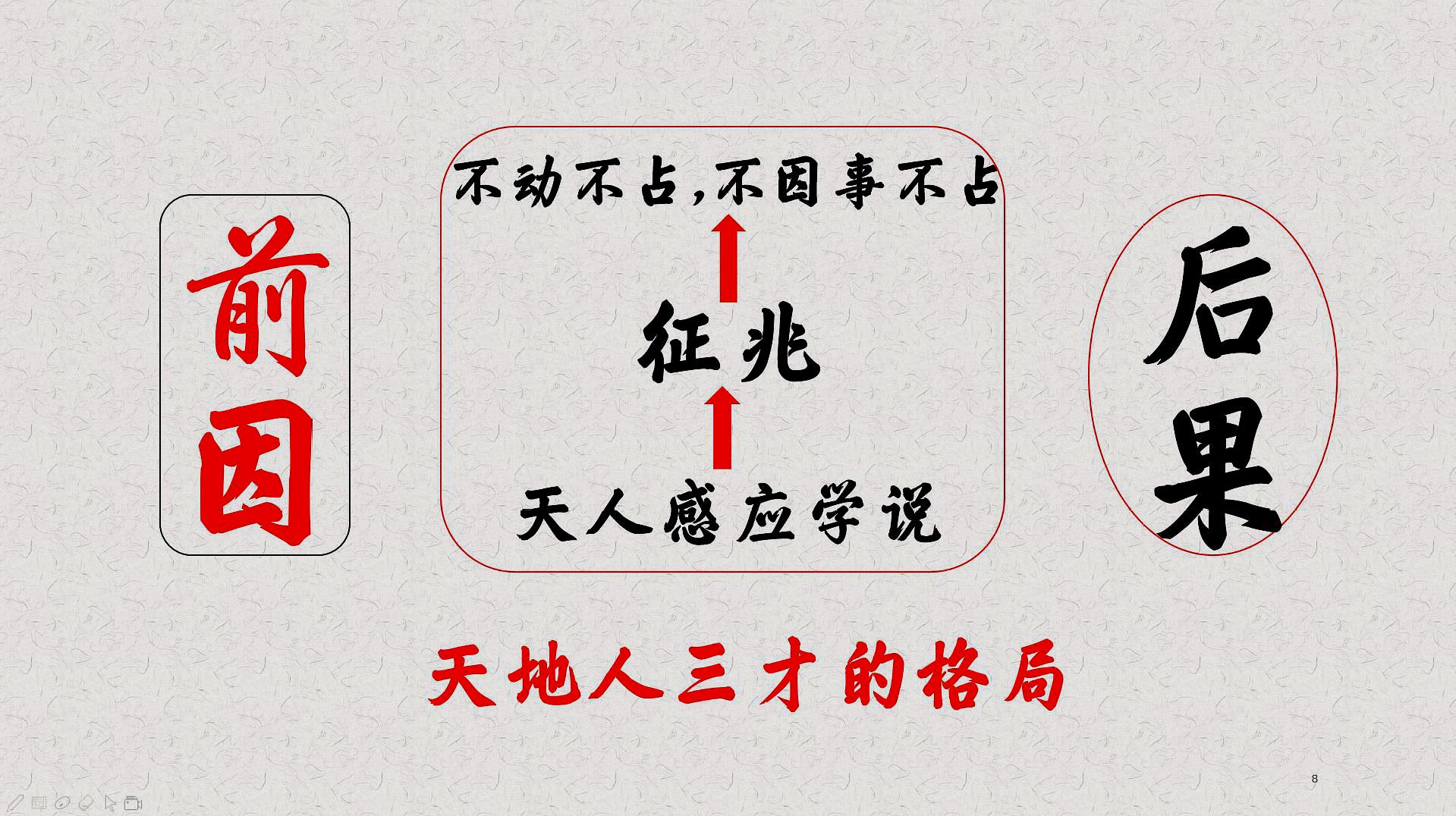 [图]《梅花易数》起源:从邵康节家传易学说起,因观梅占声名鹊起