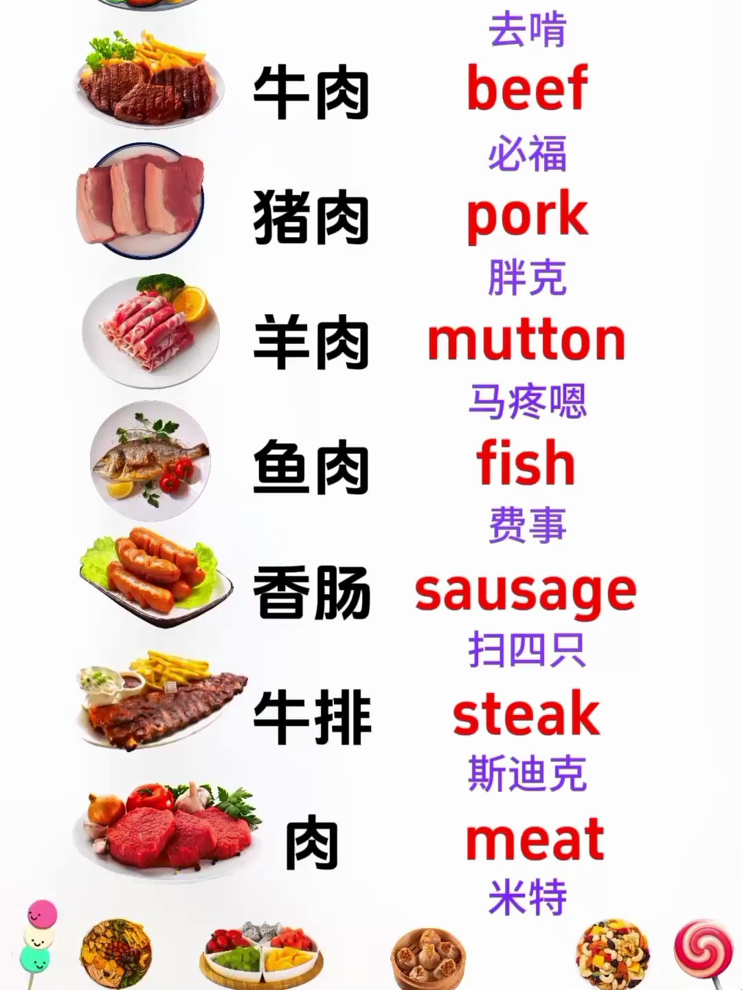 各种肉类的食物英语单词