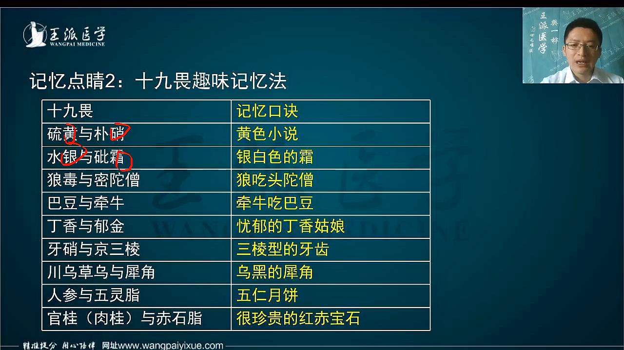 [图]2020王派医学中西医医师资格考试-中药学:十九畏趣味记忆法