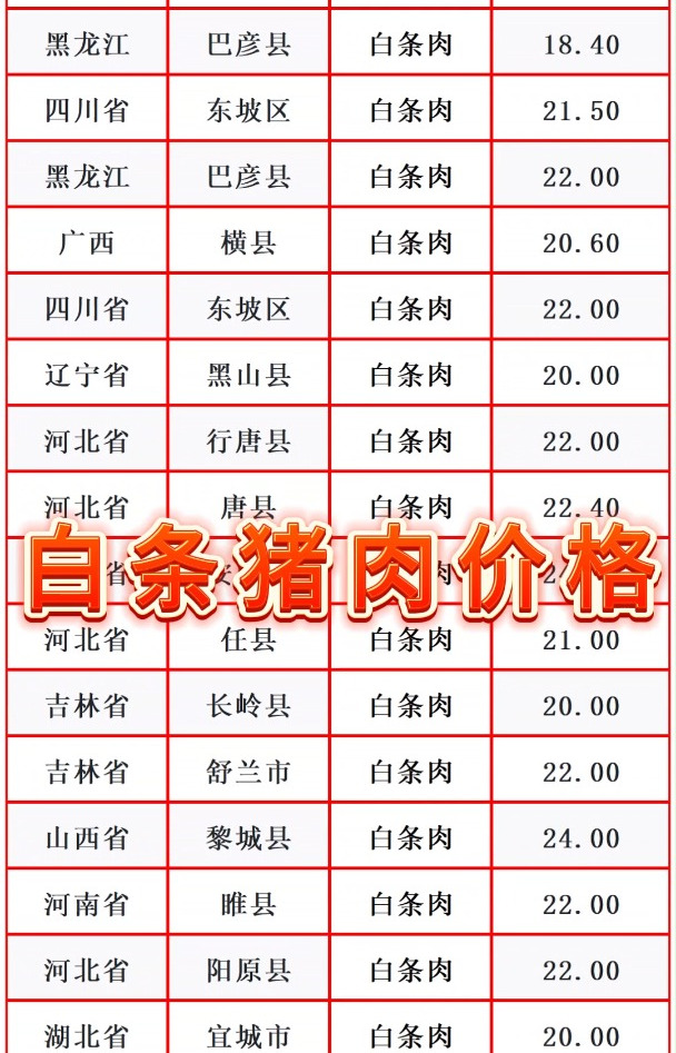 5.23号全国白条猪肉价格表