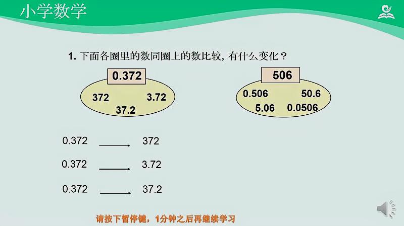 [图]人教同步课堂四年级数学下册 小数点的位置移动