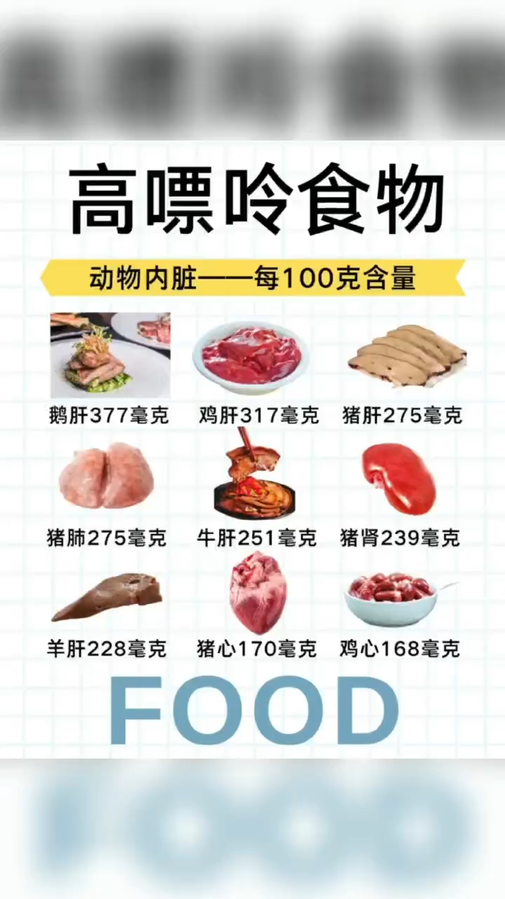 日常生活中高嘌呤的食物