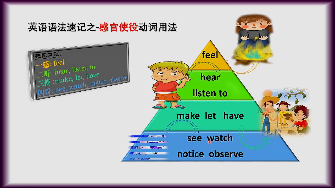 [图]英语语法速记_感官使役动词金字塔记忆