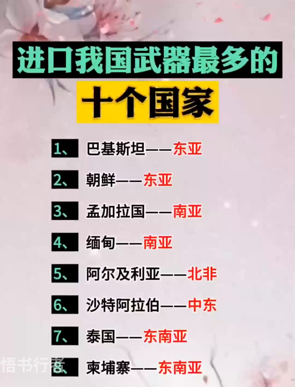 哪些国家最爱进口我国武器?进口最多的十国揭晓,快来一探究竟