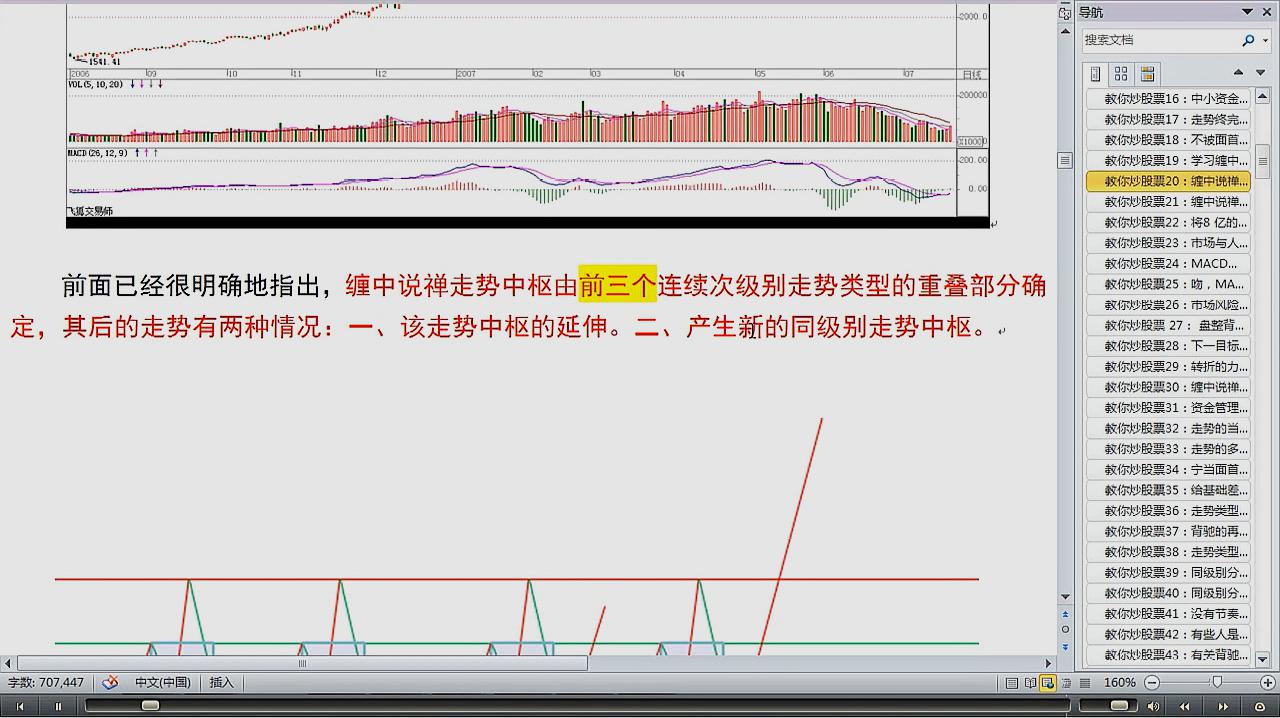 [图]缠中说禅中枢理论108课:走势中枢级别扩张及第三类买卖点(上)