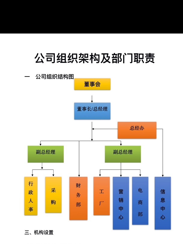 公司组织架构及部门职责