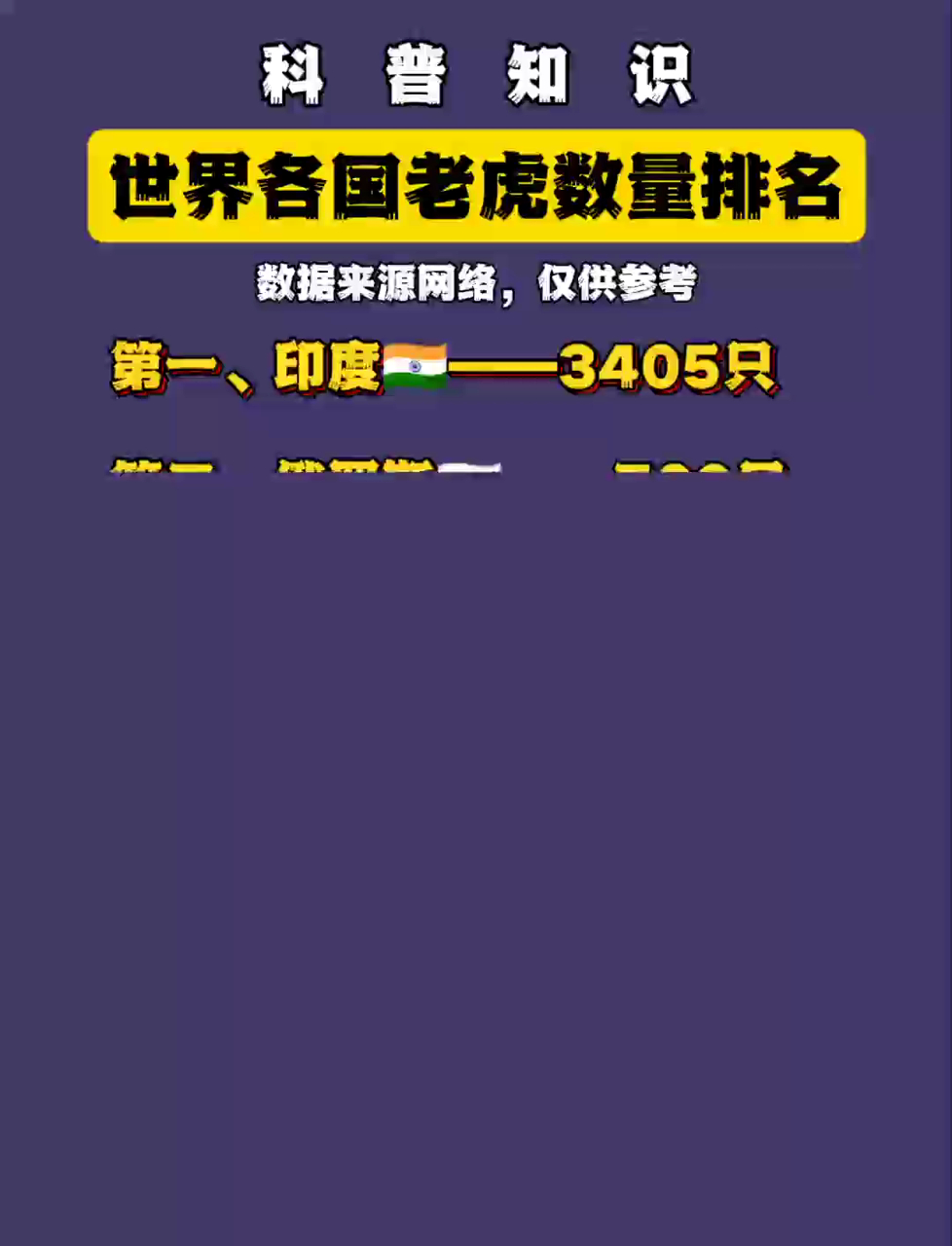 全球老虎数量大盘点!各国排名揭晓,究竟谁能拔得头筹?
