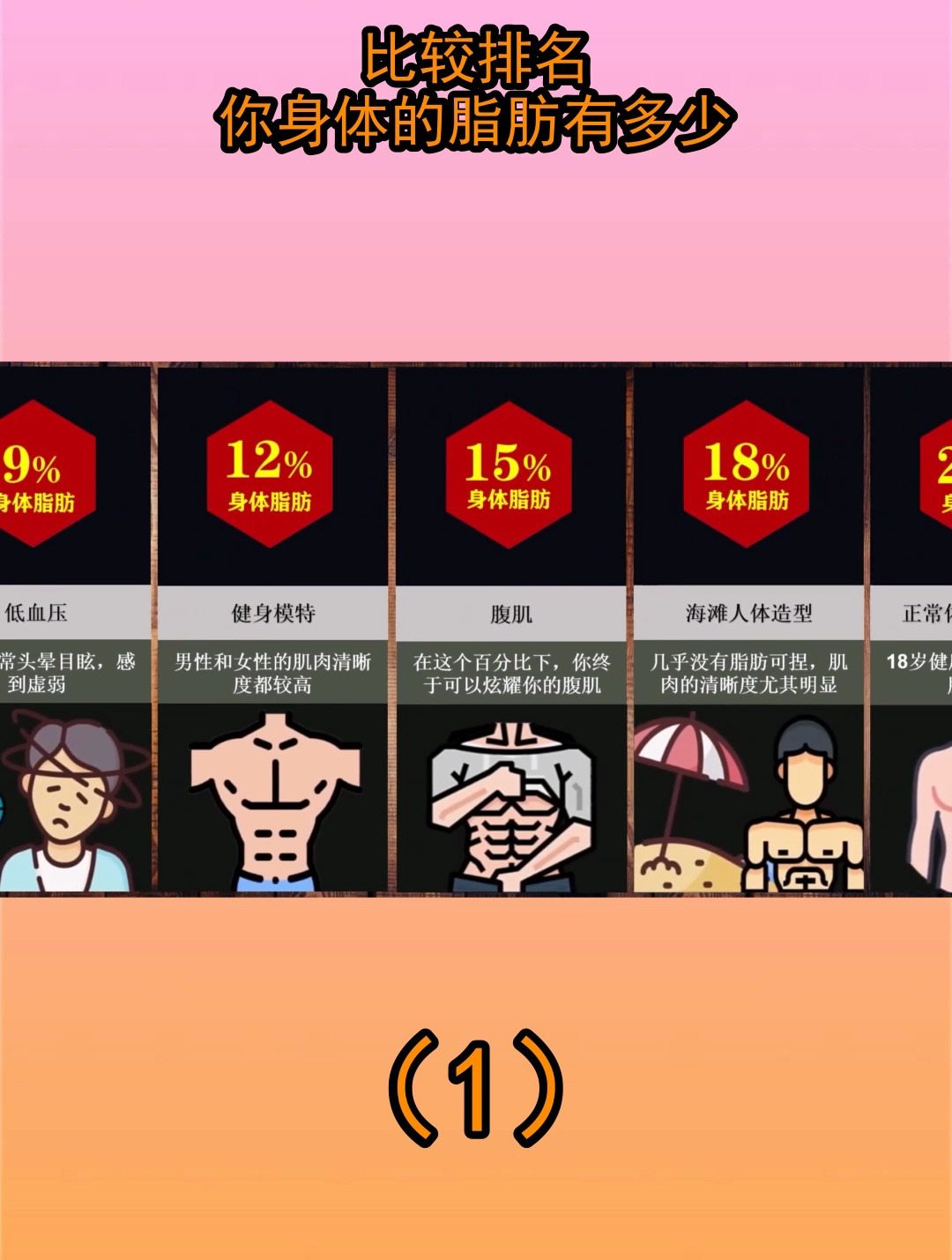 比较排名:你身体的脂肪有多少?