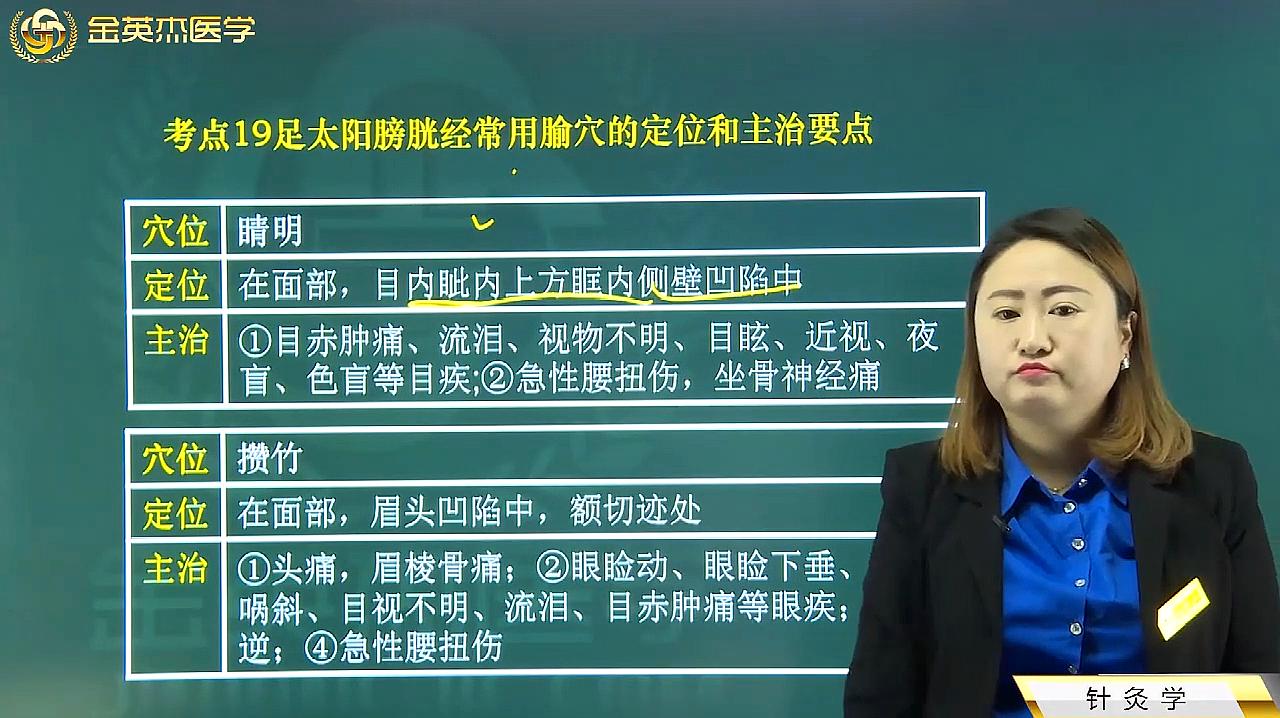 [图]足太阳膀胱经:晴明、攒竹、膈俞、肾俞、次髎、委中、至阴的主治