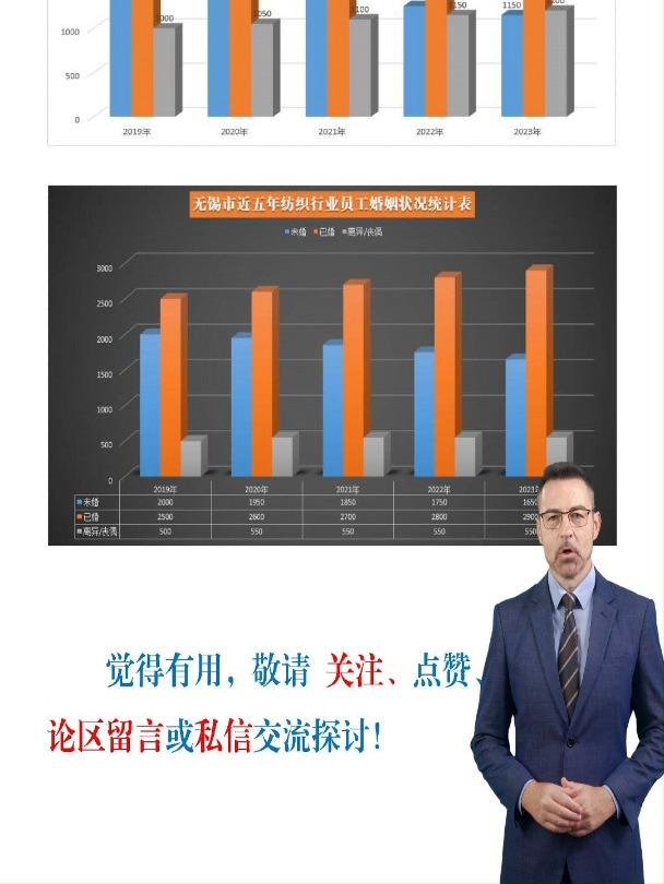2024年计算机应用基础第三次形成作业“人才素质状况调查表”攻略