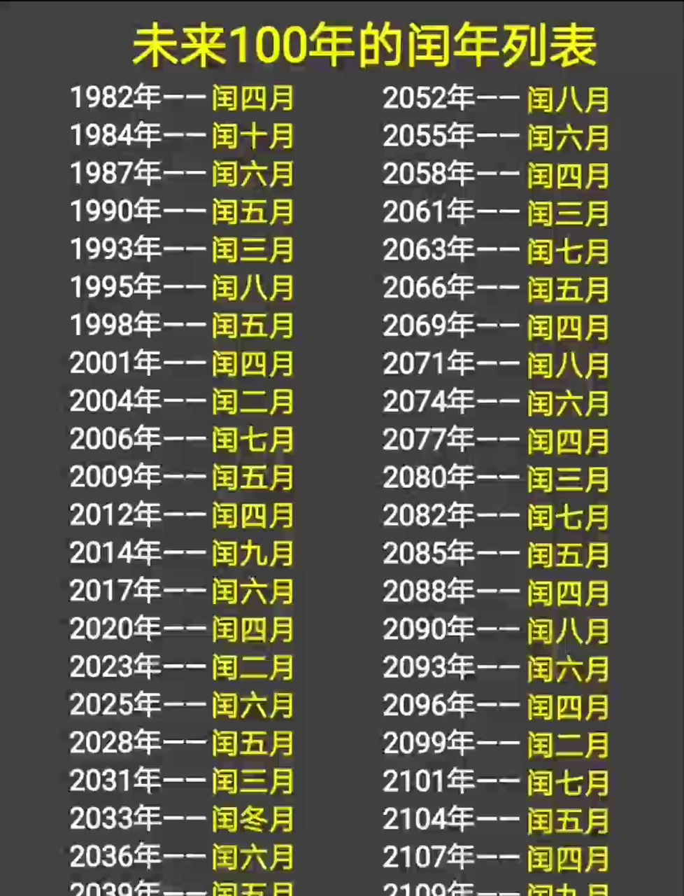实用干货!未来100年闰年列表大揭秘,快收藏这个宝藏作品