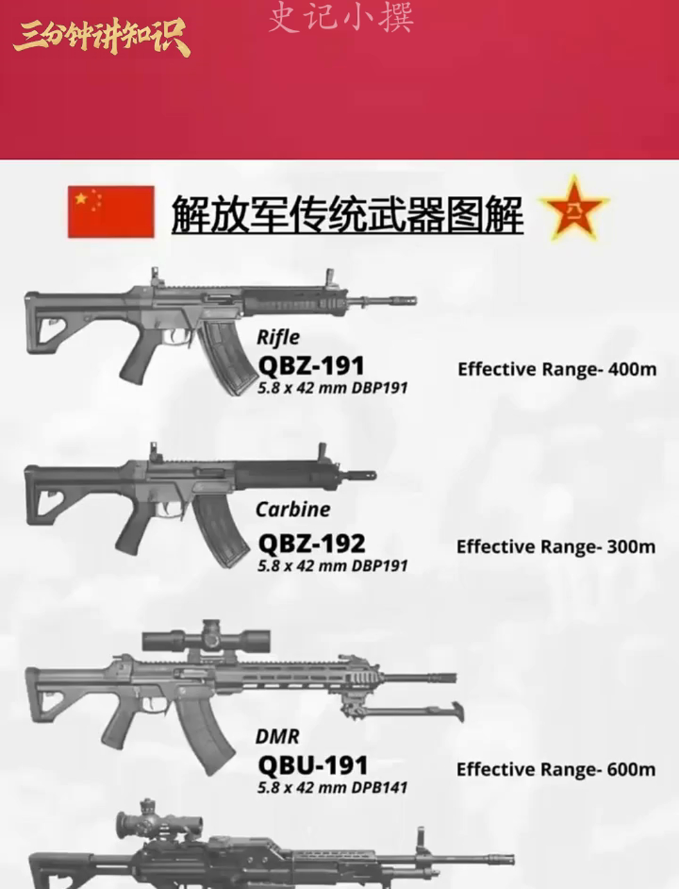 咱们聊聊:解放军那些老式武器长啥样