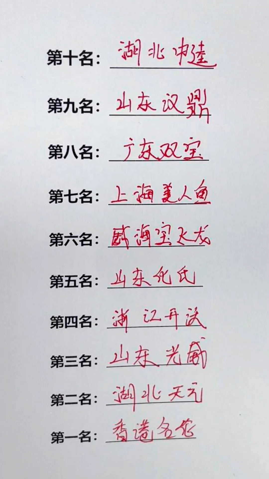 中国十大鱼竿排名!