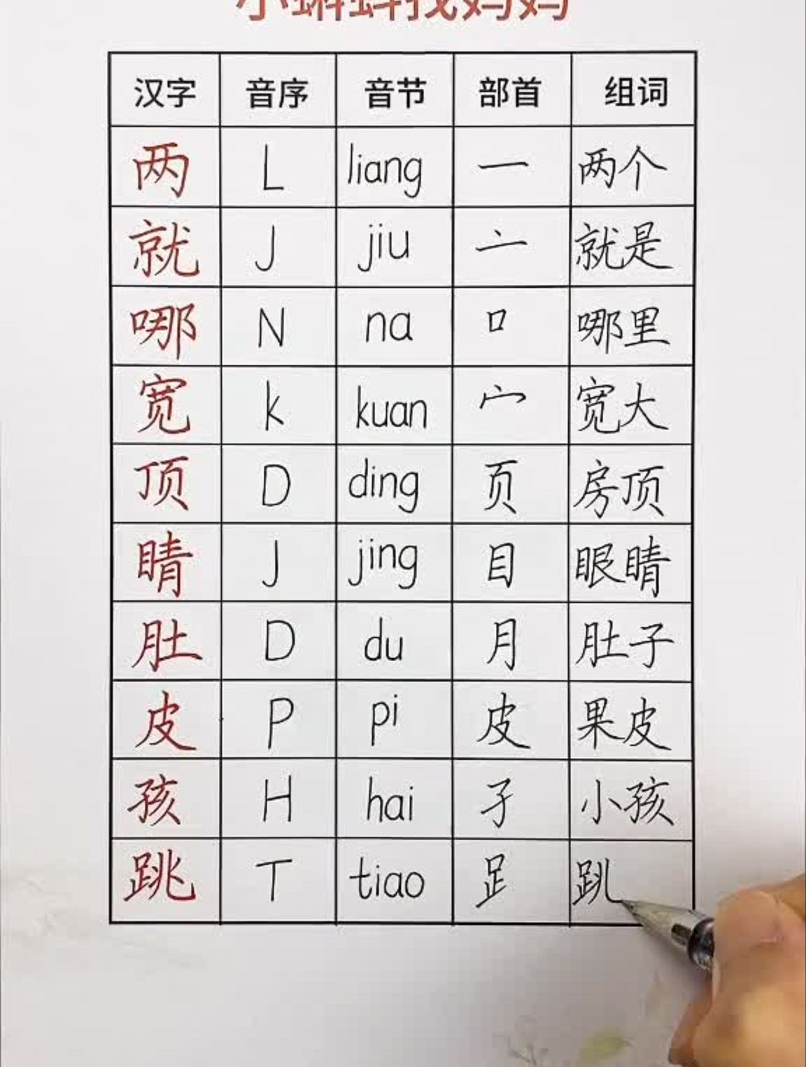 二年级上课文1小蝌蚪找妈妈,课后生字一定得掌握!