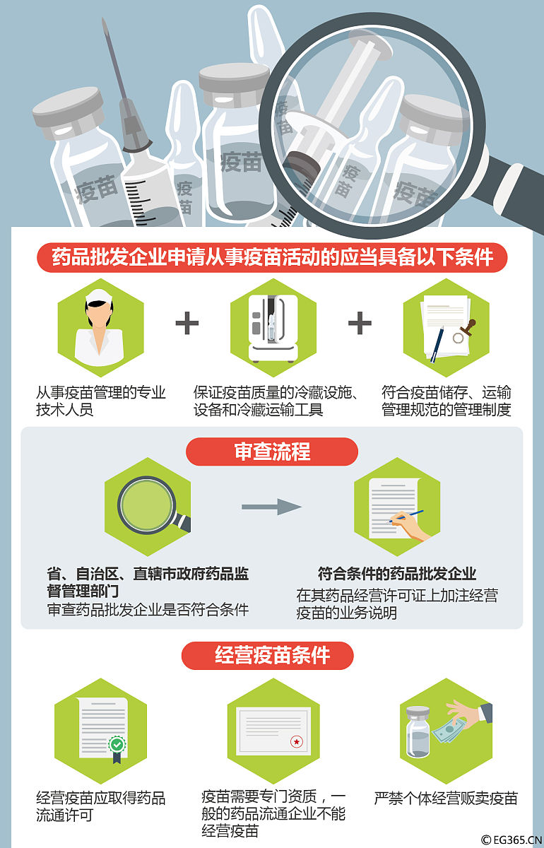 疫苗临床前安全评价：内容详解及关键步骤