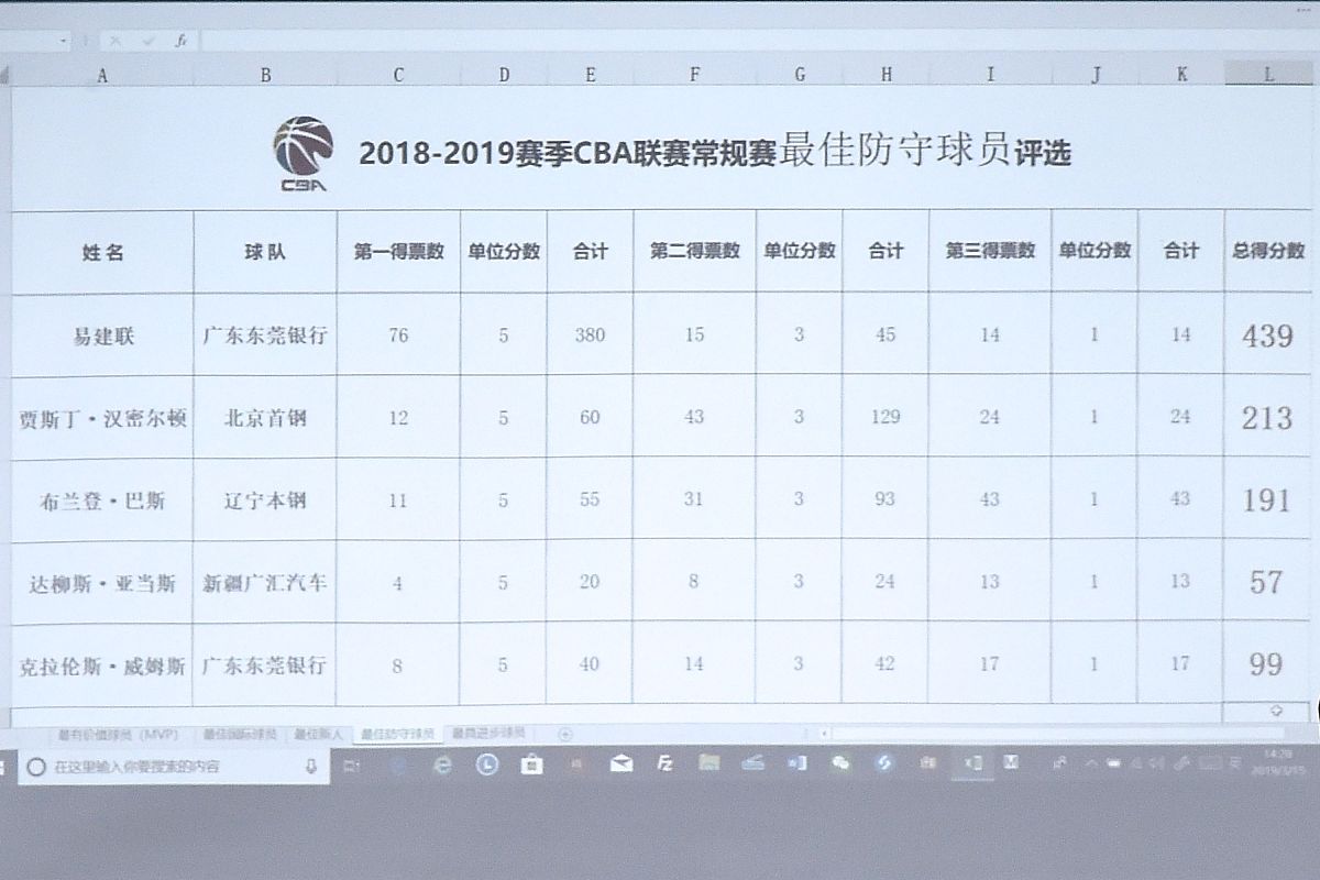 怎么把比赛项目得奖人名项目名称同时弄出一张表格