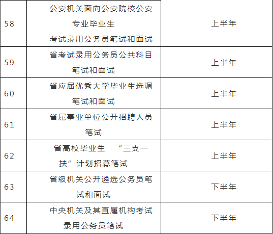 广东省二级注册建造师注册管理系统使用?201
