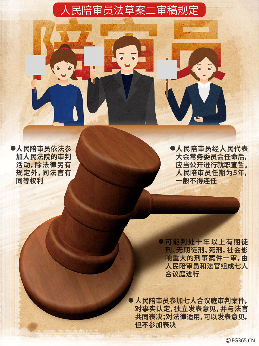 中国陪审制度的兴起与发展历程